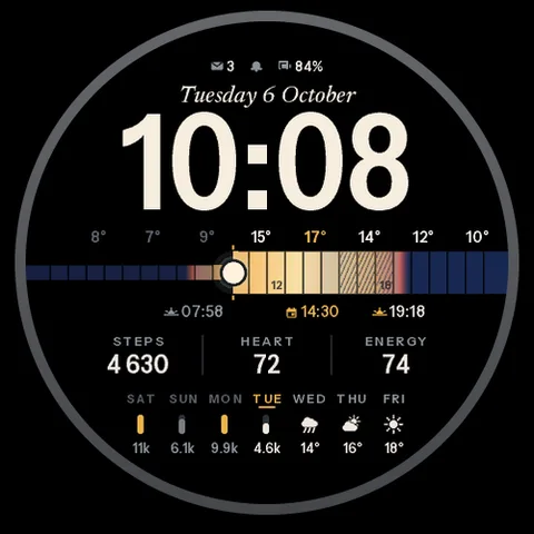 Quadrante Astra Almanac per Garmin. Un nastro di 24 celle orarie colorate dal cielo e dal meteo, con il sole che lo percorre dall'alba al tramonto.