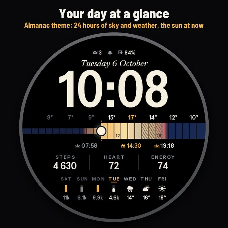 Quadrante Astra Almanac, immagine 1 della galleria