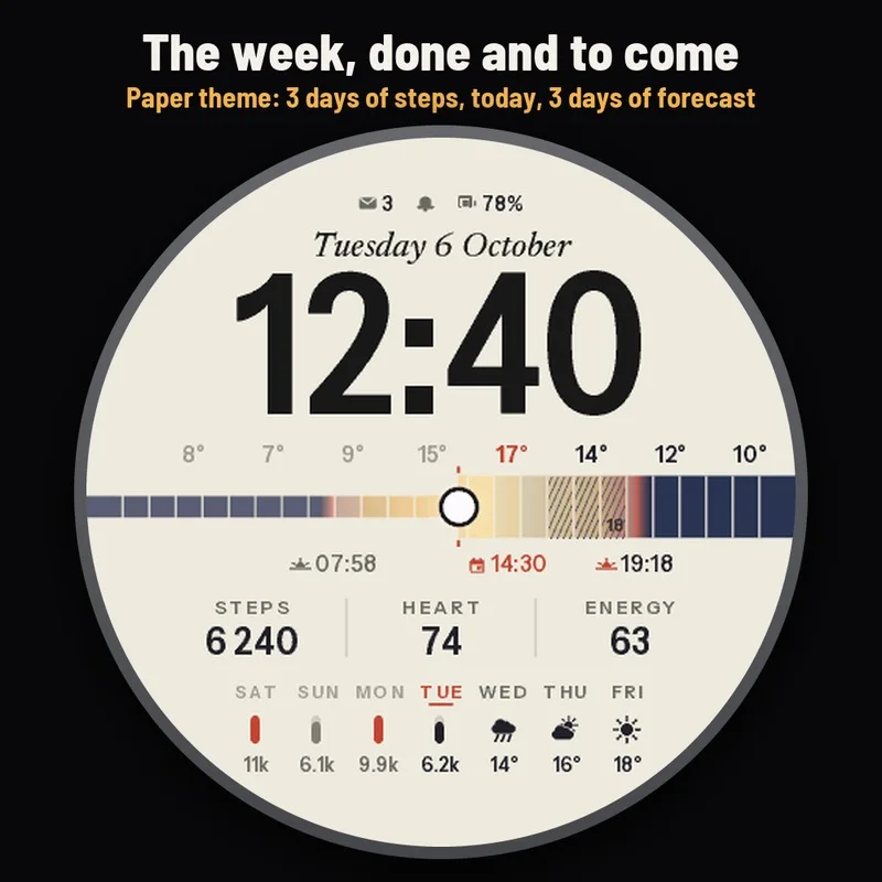Quadrante Astra Almanac, immagine 3 della galleria