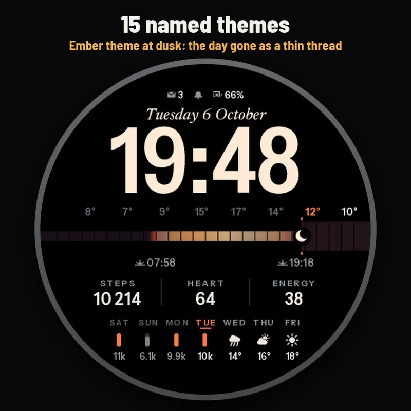 Quadrante Astra Almanac, immagine 5 della galleria