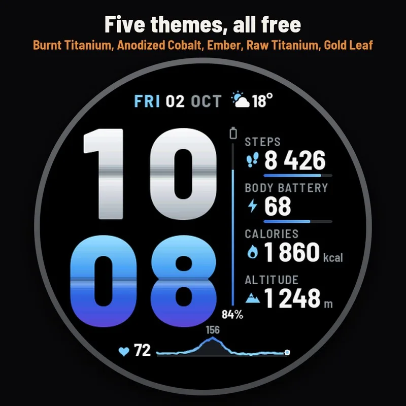 Astra Kelvin watch face, gallery image 2