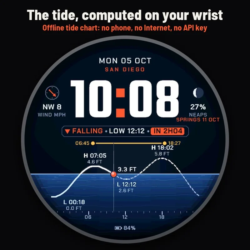 Astra Tidemark watch face, gallery image 1