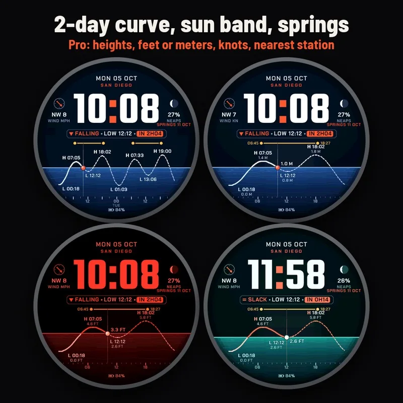 Astra Tidemark watch face, gallery image 4